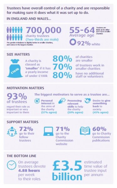 Casstrusteeinfographic