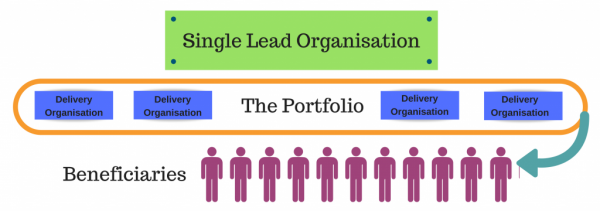 Single-Lead-organisation-1024x360