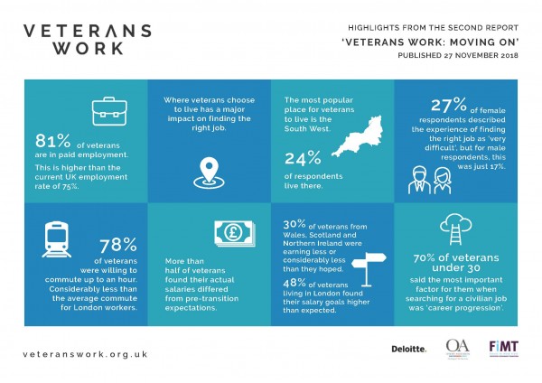 VetsWork_MovingOn-Infographic